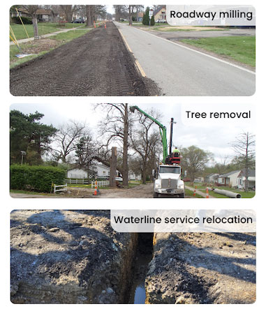 Three photos show: a milled road surface, a truck with a crane removing a tree near houses, and an open trench with exposed pipes for waterline service relocation. Each activity is labeled accordingly.