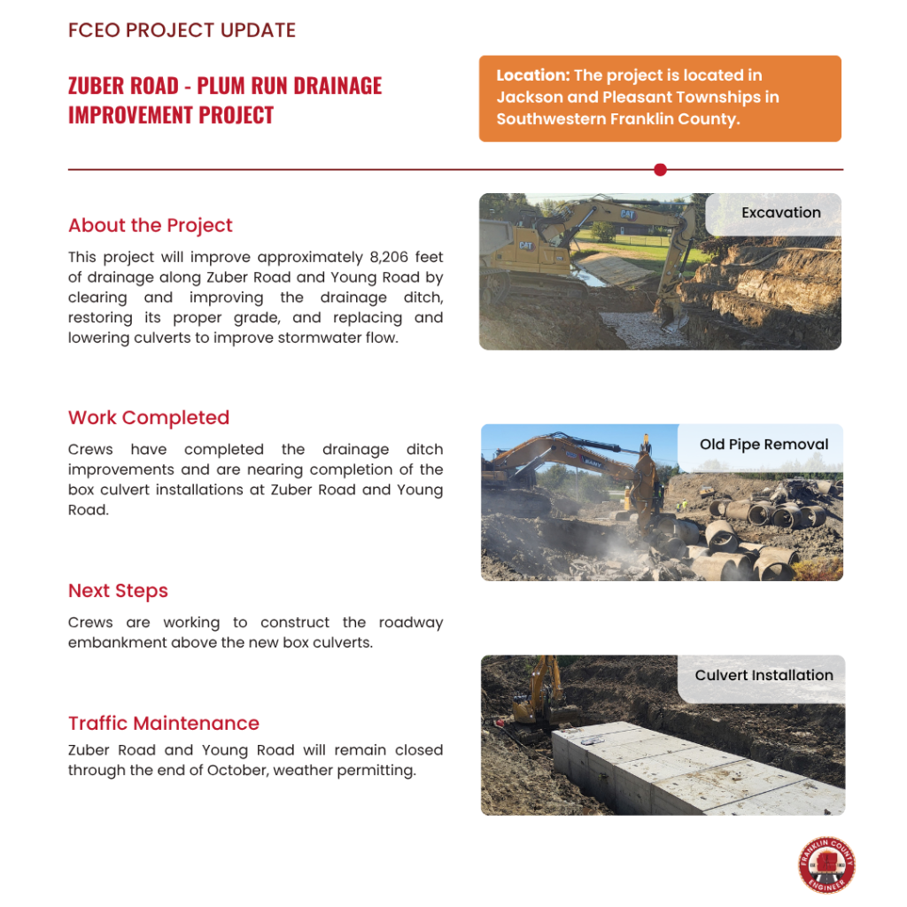 Project update for the Zuber Road and Plum Run Drainage Improvement Project, featuring text summaries and three photos showing excavation, pipe removal, and culvert installation.
